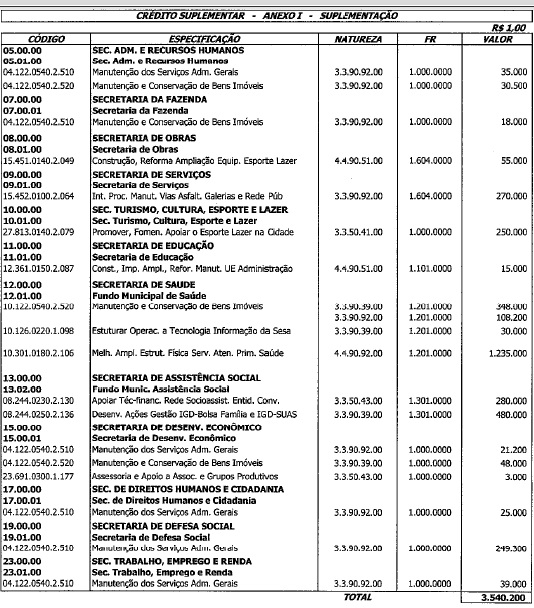 Descrição: A:\Agape\PROJETO SERRA 2019\PARA FORMATAR\PDF para formatar\Victor\D14642017_arquivos\Anexo I .jpg