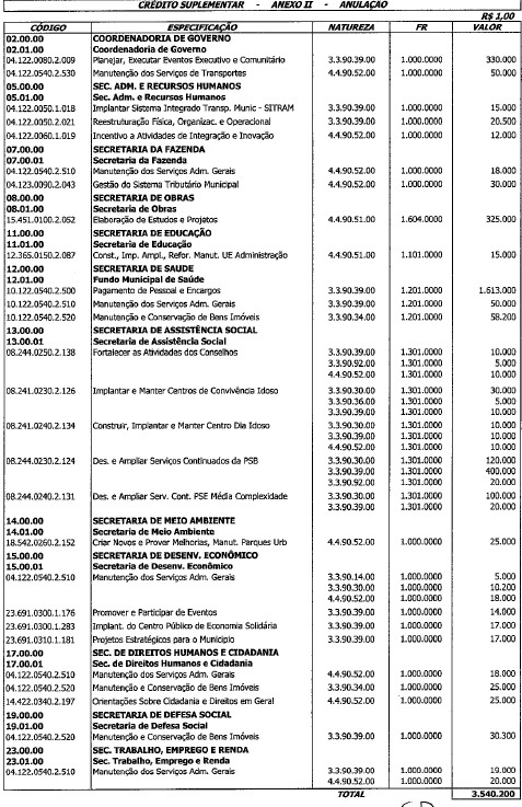 Descrição: A:\Agape\PROJETO SERRA 2019\PARA FORMATAR\PDF para formatar\Victor\D14642017_arquivos\Anexo II .jpg