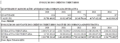 Tabela

O conte�do gerado por IA pode estar incorreto.