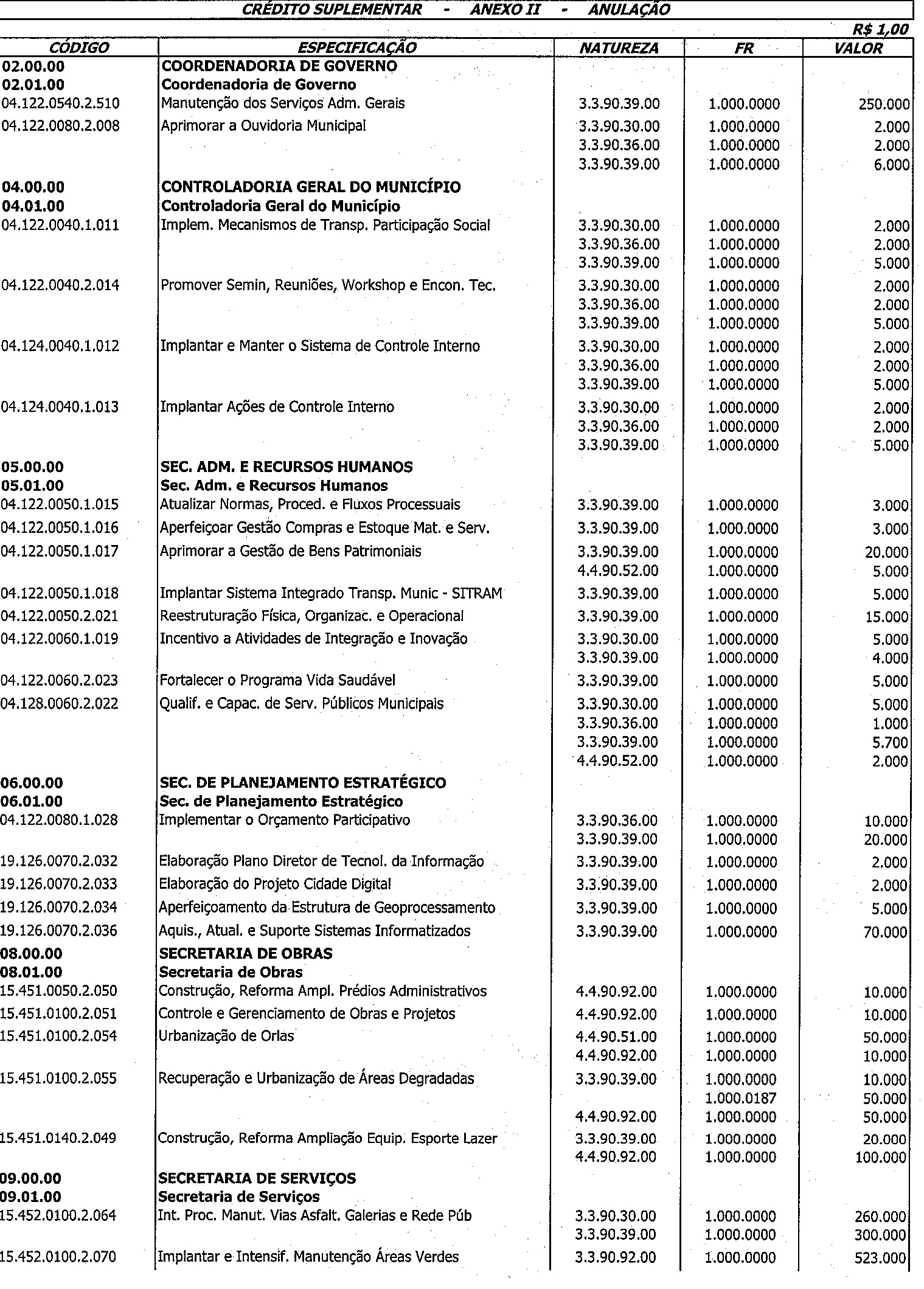 Descrição: A:\Agape\PROJETO SERRA 2019\HTML\D81652016_arquivos\Anexo II_ Anulaçâo_1.jpg