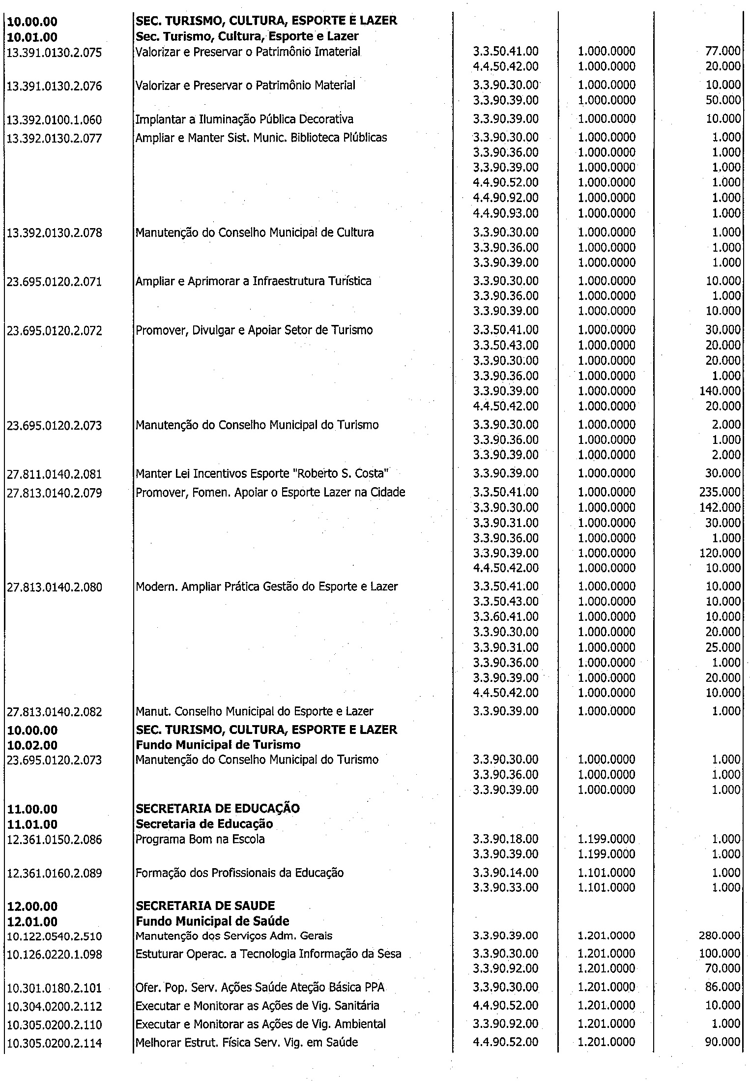 Descrição: A:\Agape\PROJETO SERRA 2019\HTML\D81652016_arquivos\Anexo II_ Anulaçâo_2.jpg