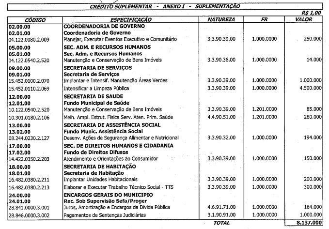 Descrição: A:\Agape\PROJETO SERRA 2019\HTML\D81652016_arquivos\Anexo I_Suplementaçao.jpg